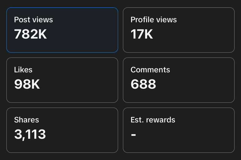 TikTok analytics — 782K post views