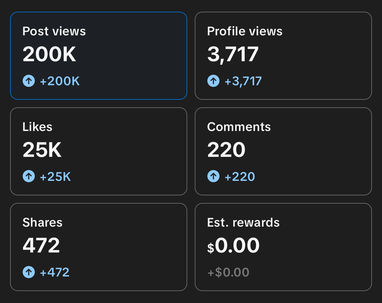 TikTok analytics — 200K post views